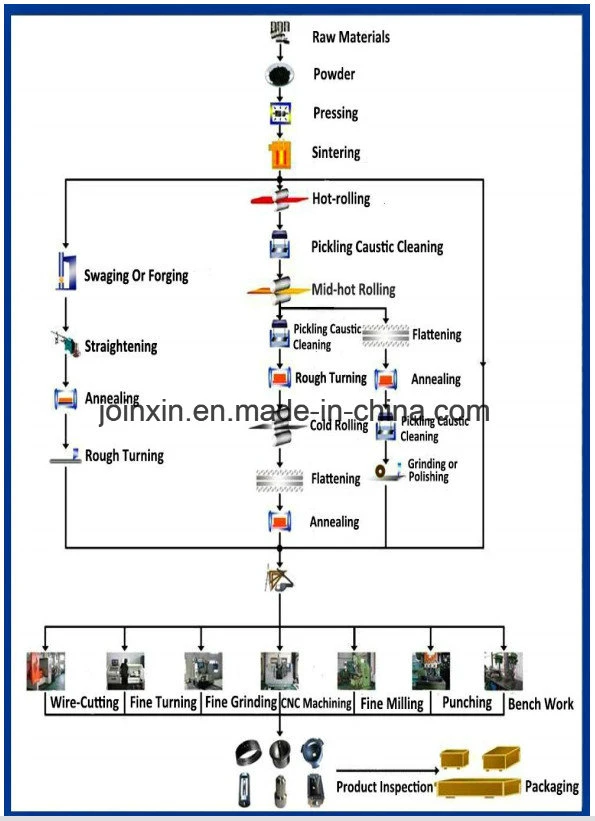 China Factory Cooper Nickel Alloy Monel 400 Wire Price Kg