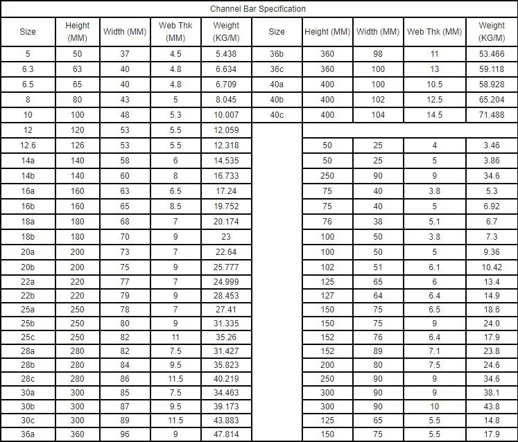 Special Hot Selling Structural C Shape Profile Channel Steel C Type Channel Steel